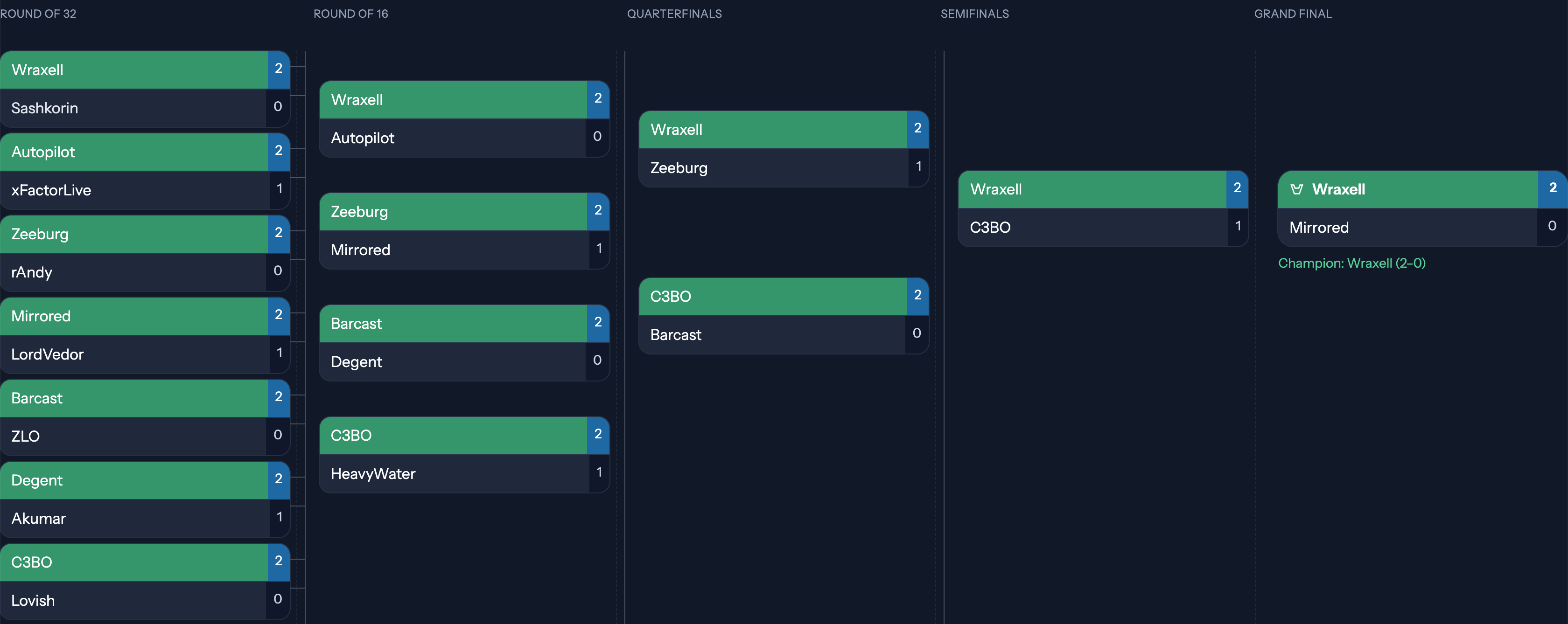 Bracket Example